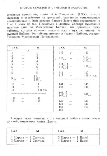 Slovarʹ si͡uzhetov i simvolov v iskusstve