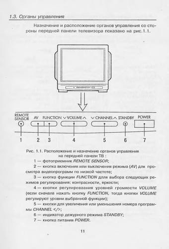 Zarubezhnye t͡svetnye televizory Sony Trinitron