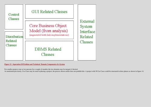 Object-oriented systems analysis and design using UML