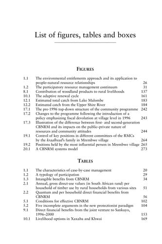RIGHTS, RESOURCES AND RURAL DEVELOPMENT: COMMUNITY-BASED NATURAL RESOURCE...; ED. BY CHRISTO FABRICIUS