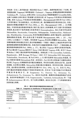 Zhongguo xiao ke hua shi fen lei xue yu sheng wu di ceng xue