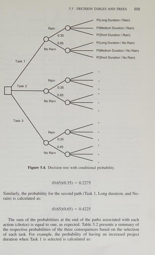 Fuzzy engineering expert systems with neural network applications