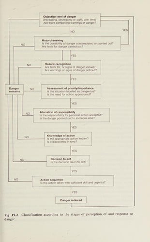 Occupational health in developing countries