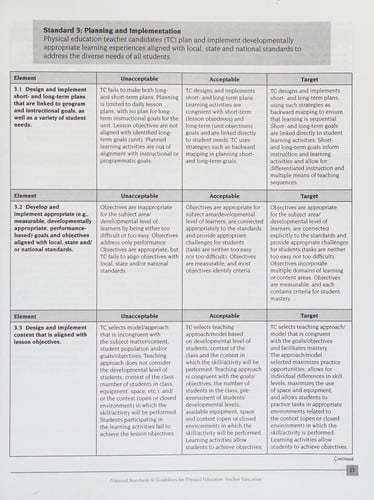 National standards & guidelines for physical education teacher education