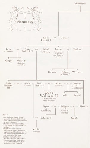 Duke: The Leopards of Normandy