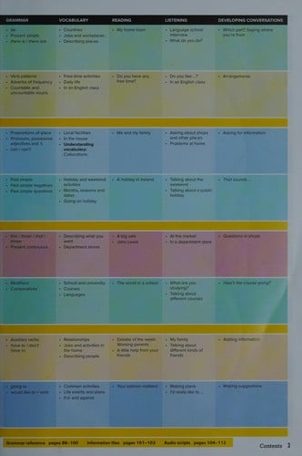 Outcomes Bre Elementary Sb/wb Combo Split a/class Dvd/audio