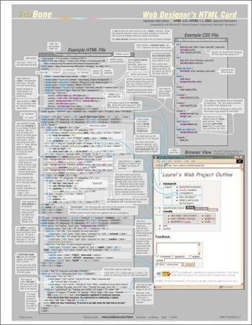 Web Design HTML Card (Tags, Style Sheets)