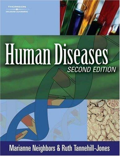 Human diseases