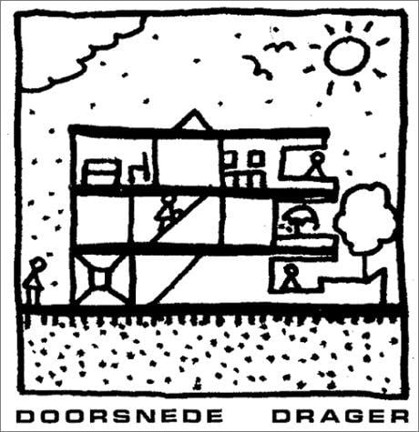 Housing for the millions: John Habraken and the SAR (1960-2000)