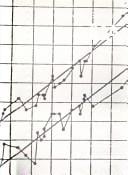 Conversational statistics with IDA: an introduction to data analysis and regression