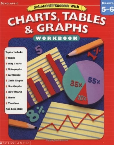 Scholastic Success with Charts, Tables & Graphs
