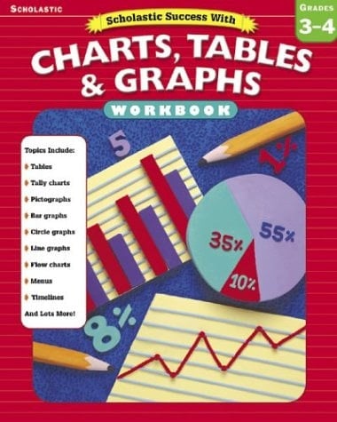 Scholastic Success With Charts, Tables & Graphs Grades 3-4