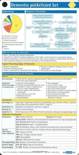 Dementia Pocketcard Set