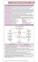 Heart Failure Pocketcard Set 10 Pack
