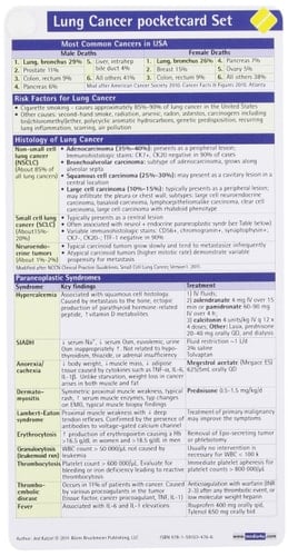 Lung Cancer Pocketcard Set
