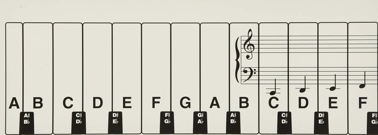 Hal Leonard Student Keyboard Guide