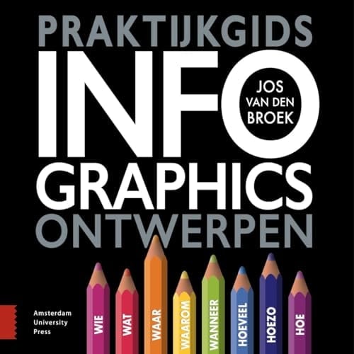 Praktijkgids infographics ontwerpen