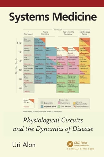 Systems Medicine Physiological Circuits and the Dynamics of Disease