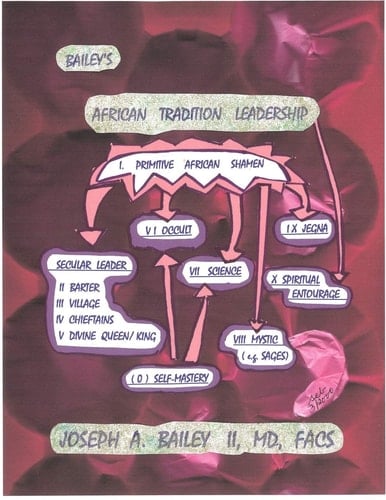 Leadership & Sublime Fun/play in African Tradition