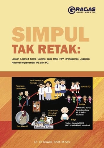 SIMPUL TAK RETAK: Lesson Learned Gema Canting pada 8000 HPK (Pengabmas Unggulan Nasional-Implementasi IPE dan IPC)