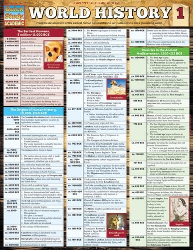 World History 1 QuickStudy Laminated Reference Guide