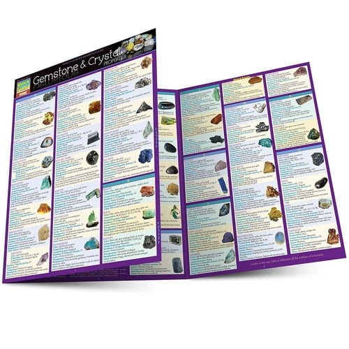 Gemstone and Crystal Properties QuickStudy Laminated Reference Guide