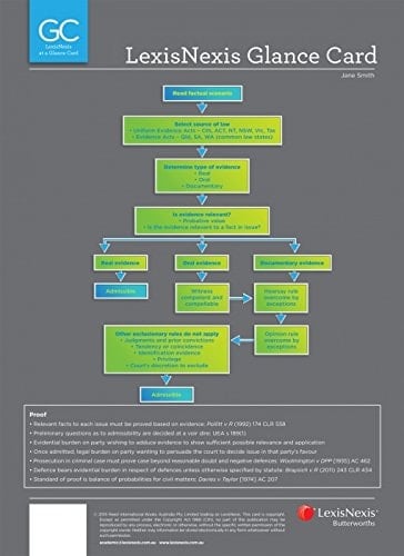 LexisNexis Glance Card Constitutional Law at a Glance