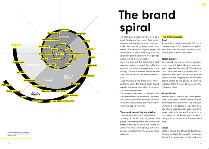 Branding And The Visual Response How a brand becomes it’s visual identity
