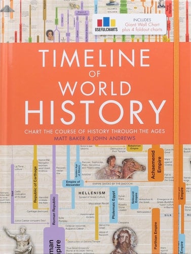 Timeline of World History