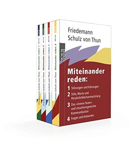 Das "Innere Team" und situationsgerechte Kommunikation Kommunikation, Person, Situation