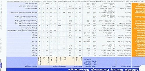 Antibiotika pocketcard Set 2018