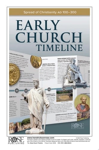 Early Church Timeline Spread of Christianity AD 100--300