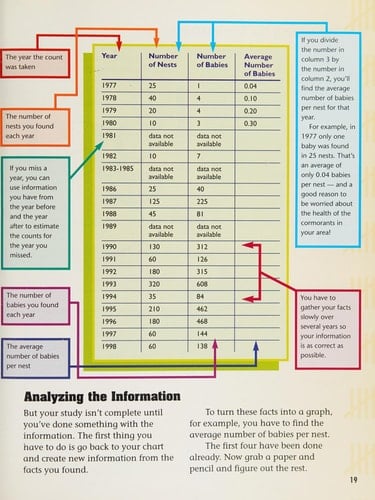Fact Finders : Discovering Nature's Secrets