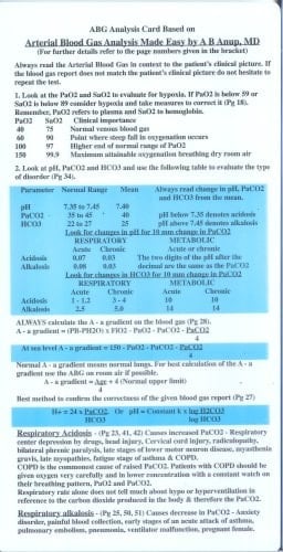 Arterial Blood Gas Analysis Card