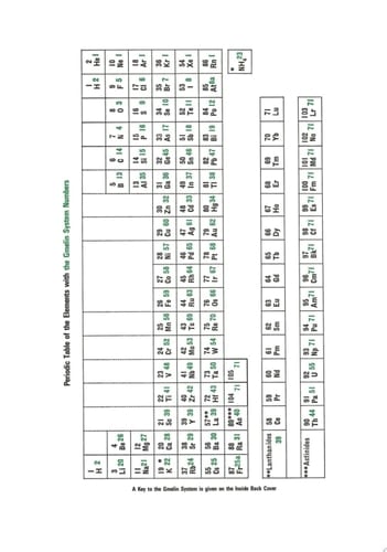 Mn Manganese Coordination Compounds 6