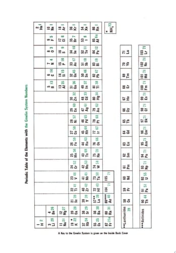 Mn Manganese Natural Occurrence. Minerals (Native metal, solid solution, silicide, and carbide. Sulfides and related compounds. Halogenides and oxyhalogenides. Oxides of type MO)