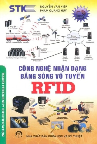 Công Nghệ Nhận Dạng Bằng Sống Vô Tuyến RFID