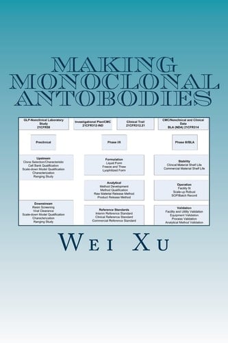 Making Monoclonal Antobodies A CMC Strategy and QbD Approach