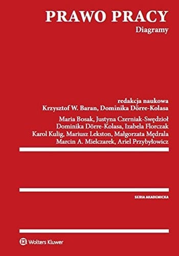 Prawo pracy diagramy