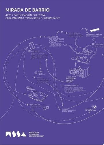 Mirada de barrio Arte y participación colectiva para imaginar territorios y comunidades