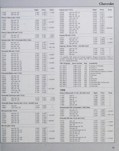 Encyclopedia of American Cars 1940-1970