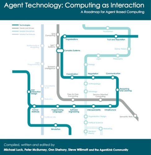Agent Technology Computing as Interaction ; a Roadmap for Agent Based Computing