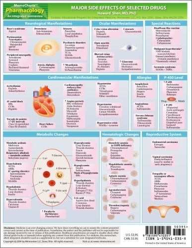 MemoCharts Pharmacology Major Side Effects of Selected Drugs (Review Chart)