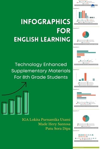 Infographics For English Learning: Technology Enhanced Supplementary Materials For 8th Grade Students