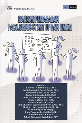 BAURAN PEMASARAN PADA BISNIS START UP DAN UMKM