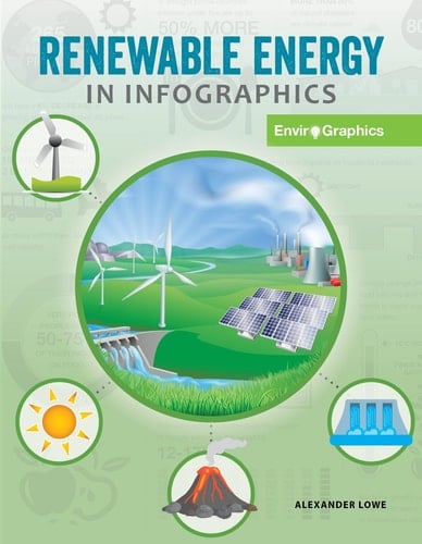 Renewable Energy in Infographics