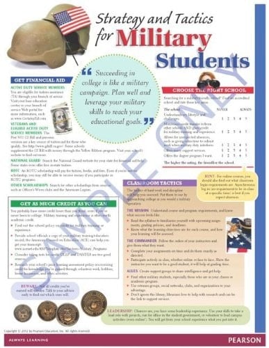 Success Tips Veterans/Military Returning Students