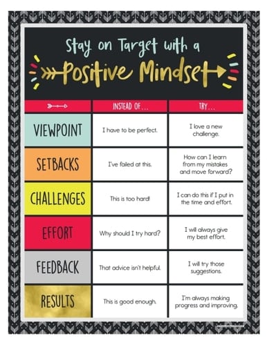 Aim High Positive Mindset