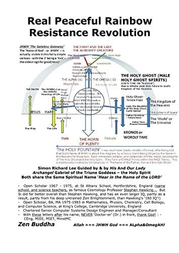 Real Peaceful Rainbow Resistance Revolution