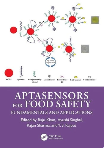 Aptasensors for Food Safety
